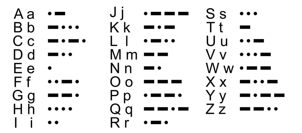 Learn Your Name In Morse Code Day 11th January Days Of The Year learn-your-name-in-morse-code-day-11th-january-days-of-the-year