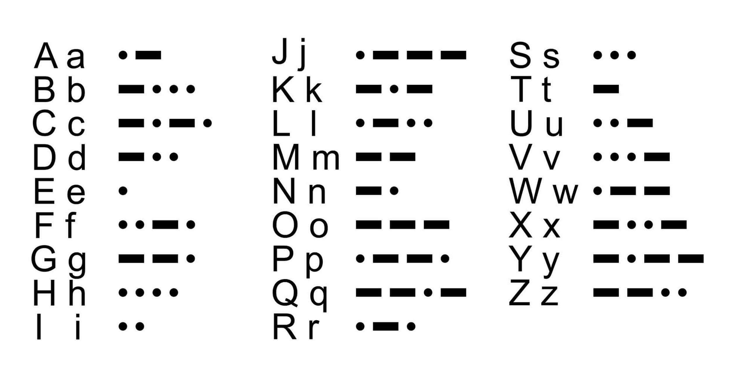 Morse Code: A guide on How to Read it - Bored Art